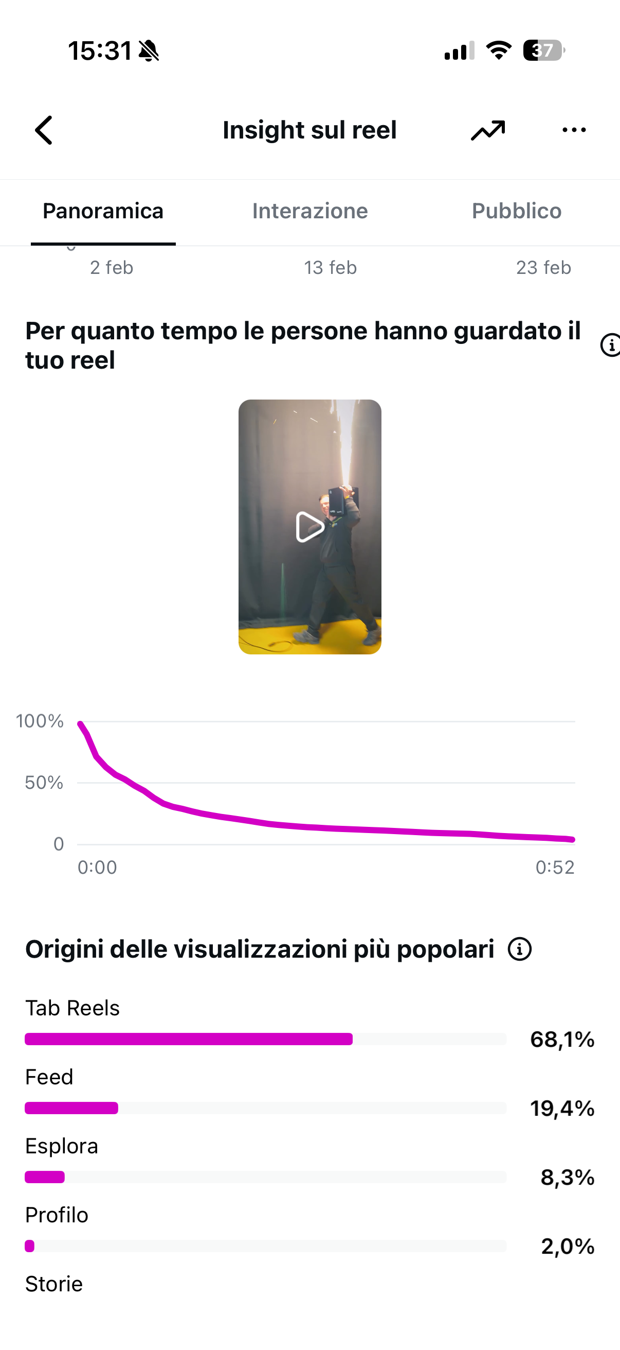 Insights M3 — like, commenti, salvataggi